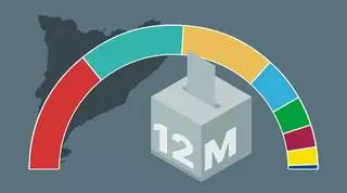 Resultados de las elecciones en Catalunya 2024 en Barcelona provincia
