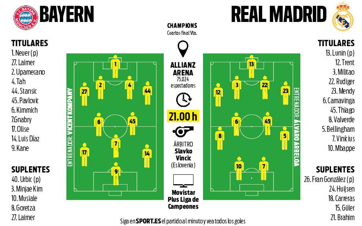 Alineaciones probables
