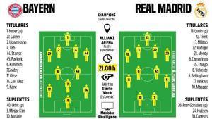 Alineaciones probables