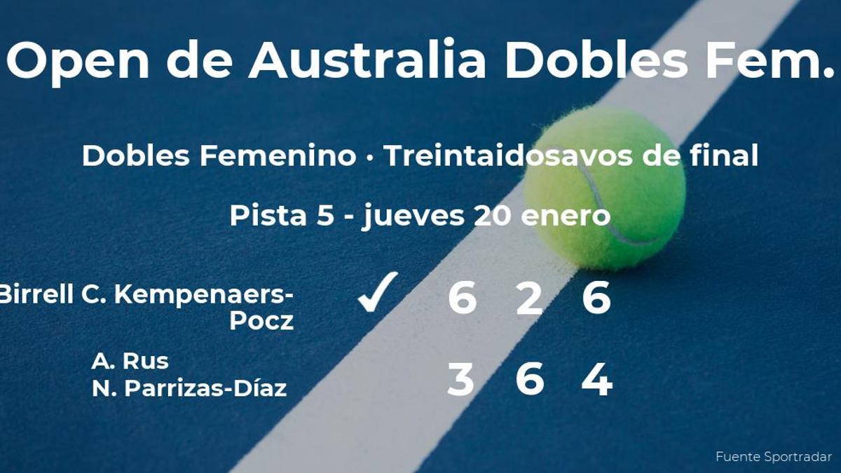 Sorpresa en los treintaidosavos de final del Open de Australia: Birrell y Kempenaers-Pocz ganan a Rus y Parrizas-Díaz