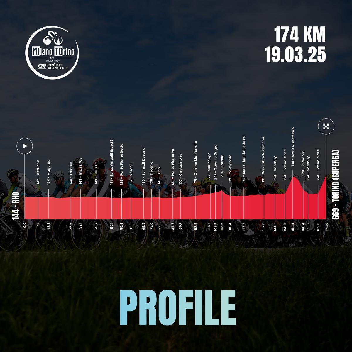 El perfil de la Mil芍n Tur赤n 2025