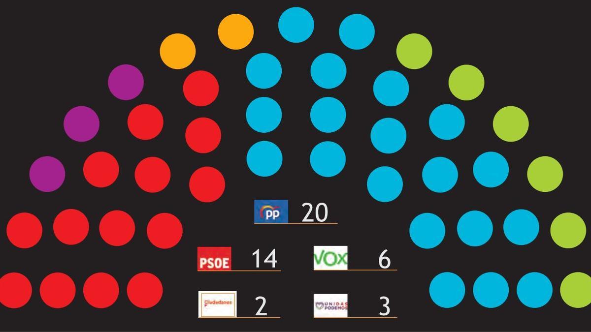 Resultados del barómetro de otoño del Cemop