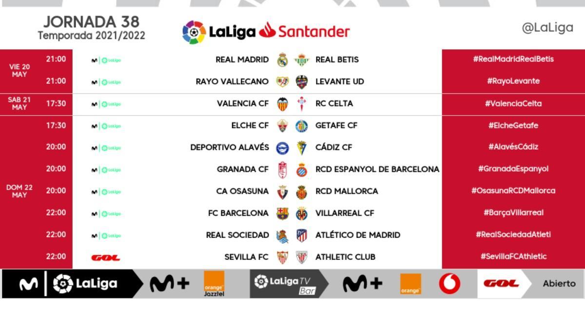 Horarios de la última jornada