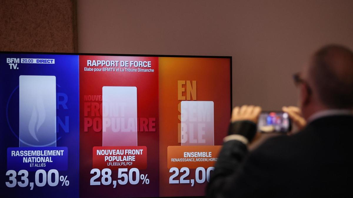 Primeros resultados de las elecciones legislativas en Francia.