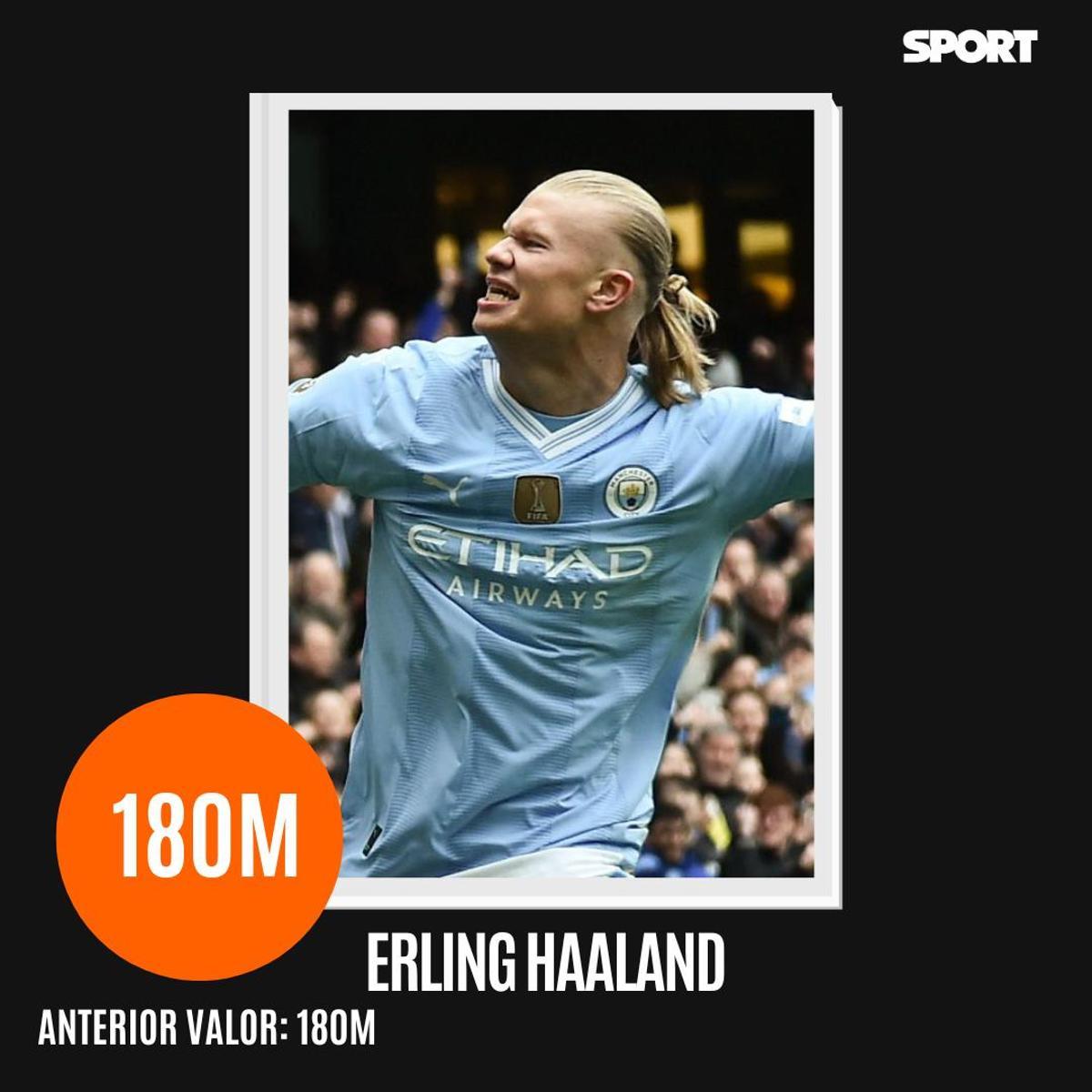 ¡Ranking actualizado! Estos son los diez jugadores más valiosos de la temporada 2023/24, según Transfermarkt