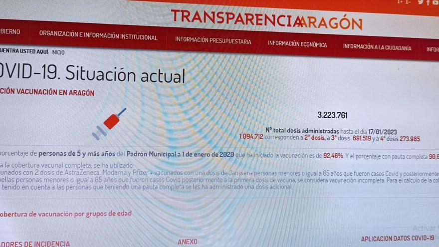 El Portal de Transparencia del Gobierno de Aragón recibió 1.273.823 visitas en 2022