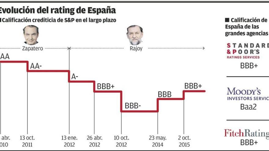 Las reformas españolas desde 2010 elevaron la actividad con la ayuda externa