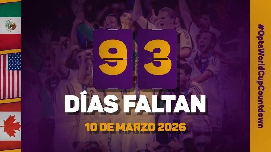 La cuenta atrás de Opta: 93 días para el Mundial | España ostenta el récord de precisión de pases en un partido en Mundiales desde 1996