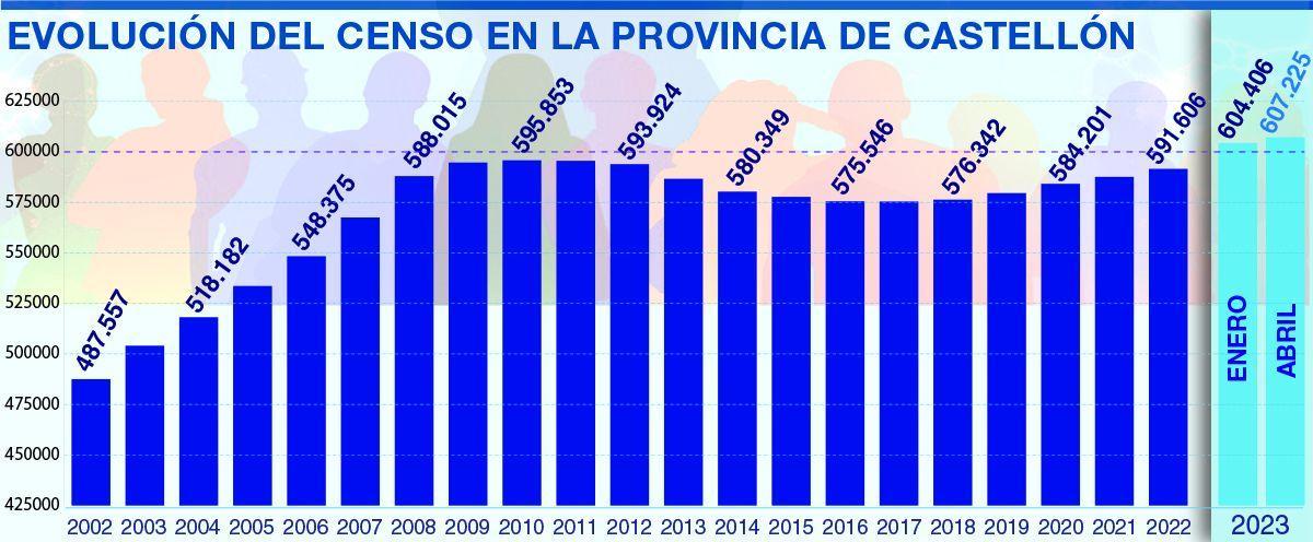 Estadística Continua de Población