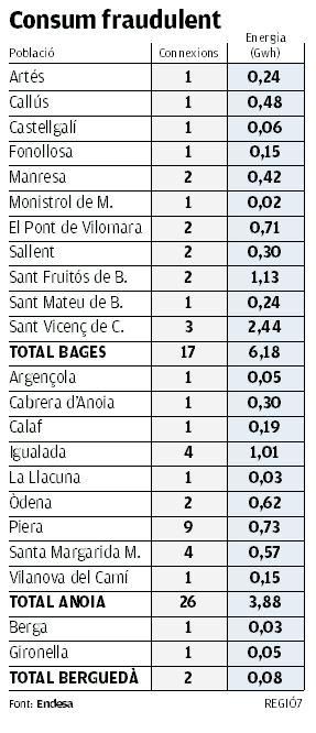 Consum fraudulent per municipis