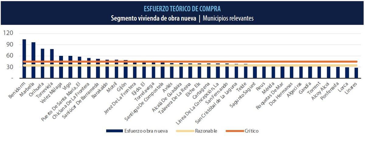 Esfuerzo por municipios.