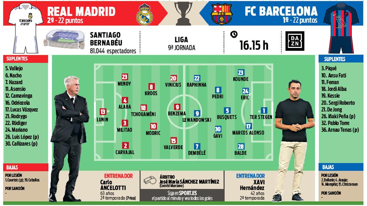 La previa del Real Madrid - FC Barcelona