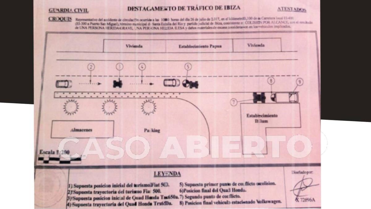 Croquis del accidente elaborado por la Guardia Civil.