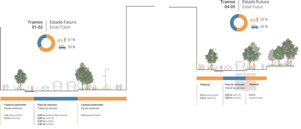 Planta de los tramos 1 y 2 (plaza de Toros-San Agustín) y 4-5  (desde el Muvim al Pilar)