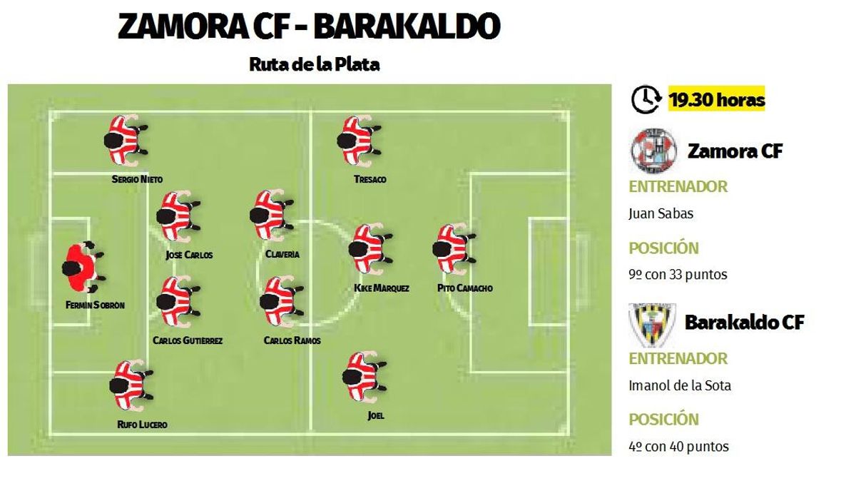 POSIBLE ONCE INICIAL