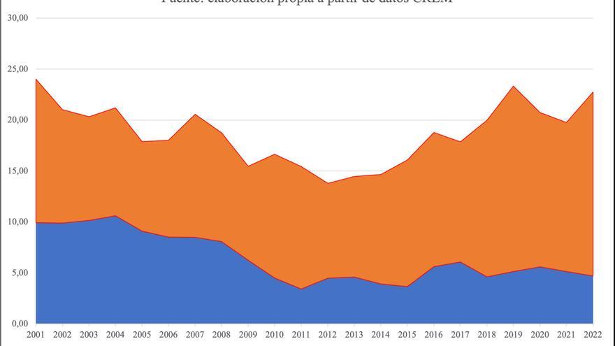 El reto demográfico en Ricote: debates para un horizonte inmediato