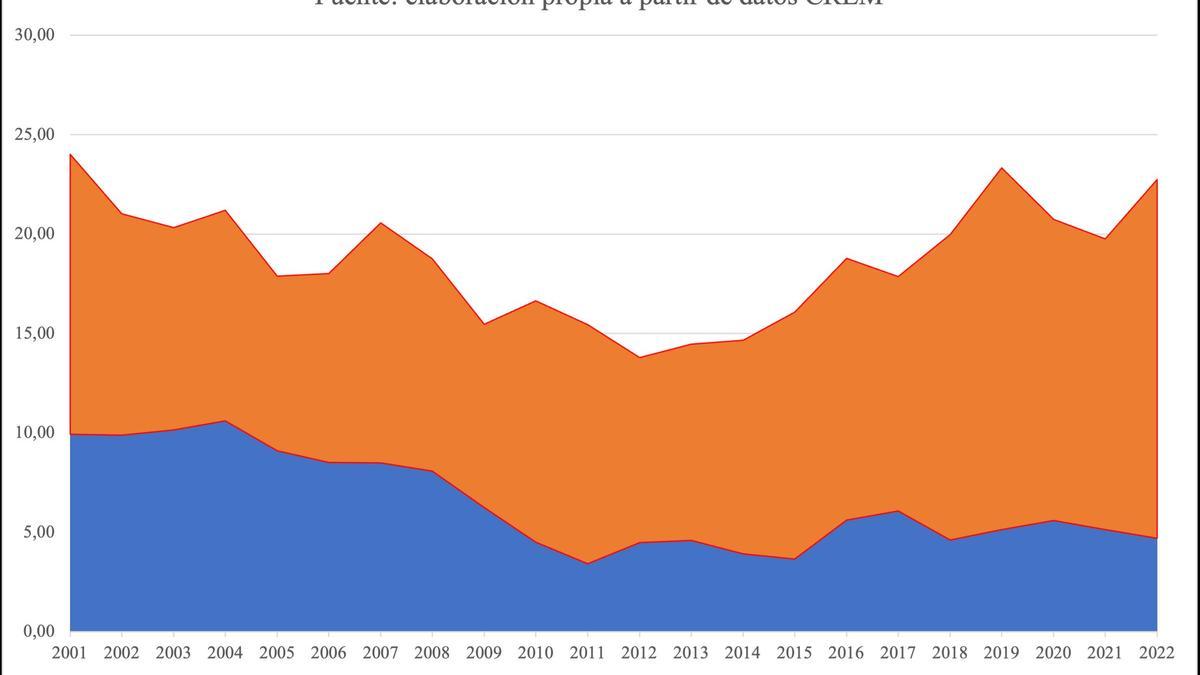 Una fiscalidad diferencial, revisión de planeamientos urbanísticos,  digitalización y  energías renovables, grandes oportunidades