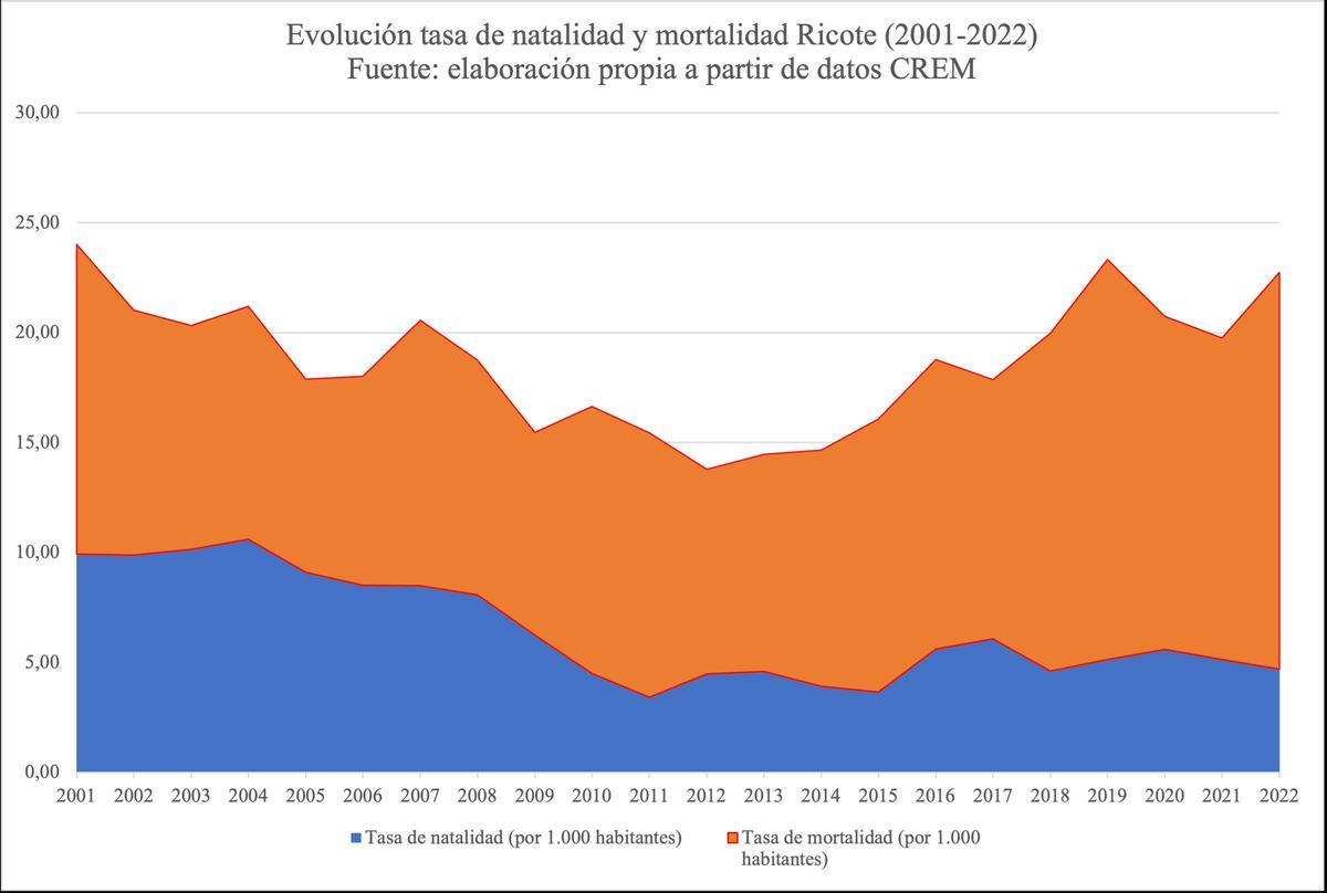 Una fiscalidad diferencial, revisión de planeamientos urbanísticos,  digitalización y  energías renovables, grandes oportunidades