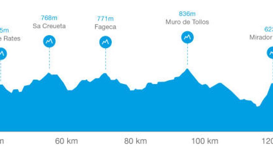 La marcha «Gran Fondo Contador» recorre el sábado la provincia