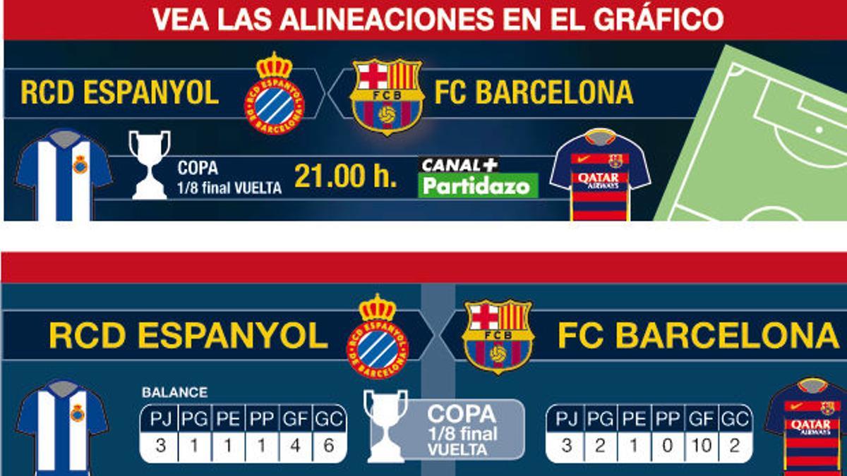 Estas son las posibles alineaciones del derbi