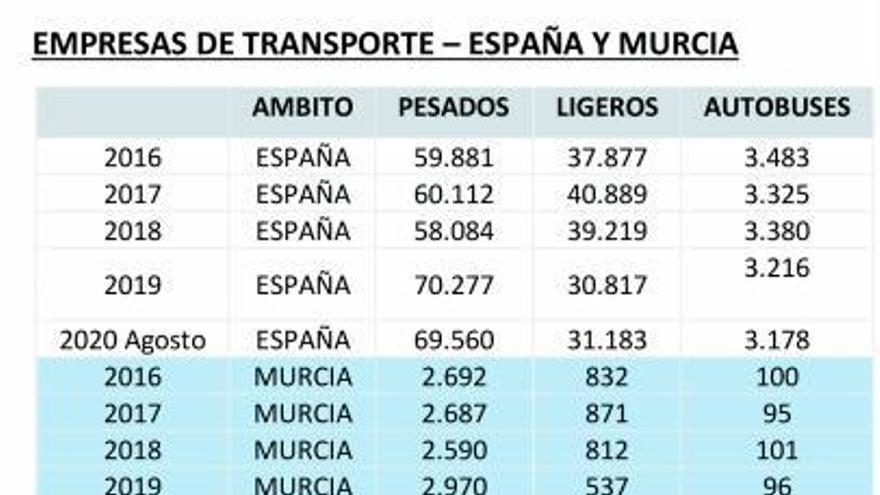 Datos del sector en el país y en la Región. froet