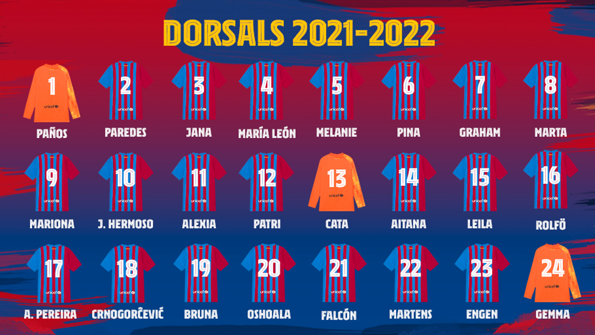 Los dorsales del Barça para la temporada 2021-2022