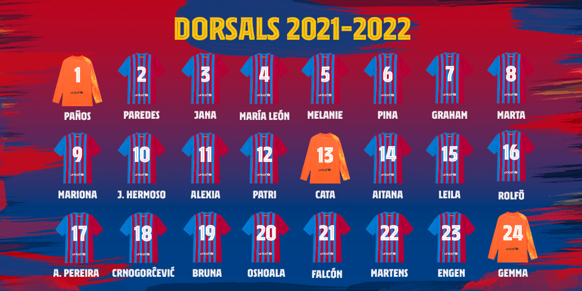 Los dorsales del Barça para la temporada 2021-2022
