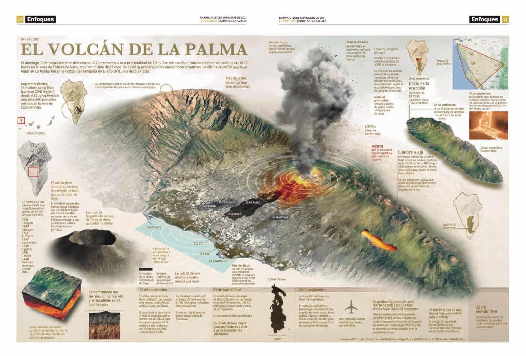 Una de las infografías de Montecruz premiadas.