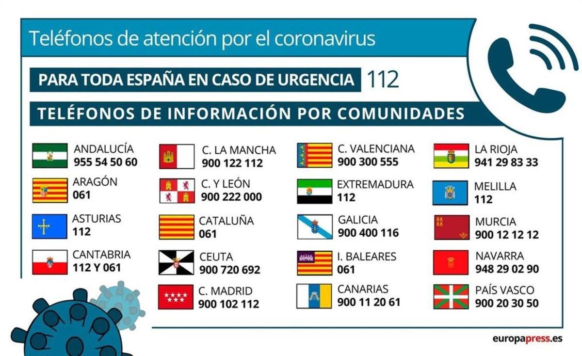 telefonos-coronavirus telefonos-coronavirus