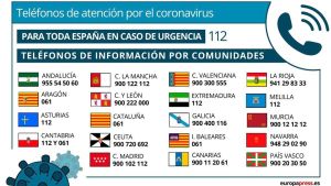 telefonos-coronavirus