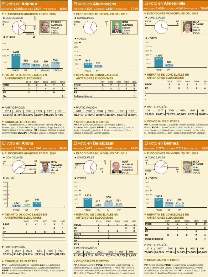 LOS RESULTADOS EN LA PROVINCIA PUEBLO A PUEBLO