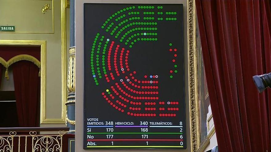 El Gobierno rechaza la prohibición del burka impulsada por Vox y PP