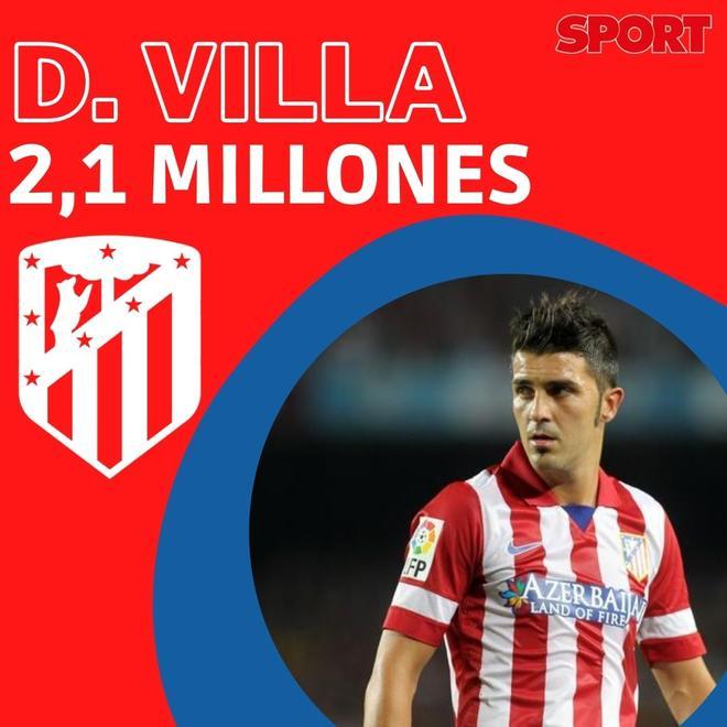 David Villa, que llegó al Barça por 40M, dejó el club azulgrana con un traspaso mínimo de poco más de 2M