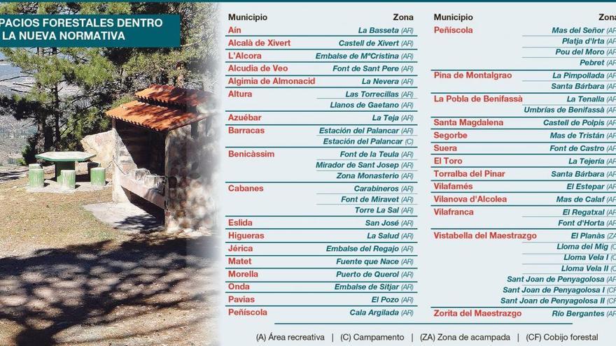 El Consell cederá el uso de 49 áreas recreativas de carácter forestal que hay en Castellón