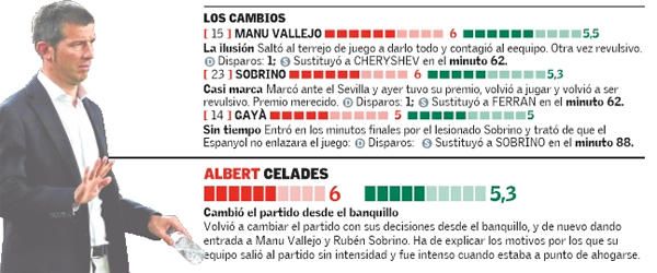 Estas son las notas del Valencia CF