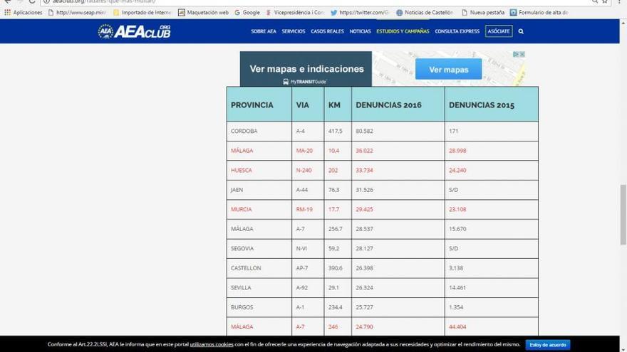 Un radar de Castellón, entre los 25 que más multan de España