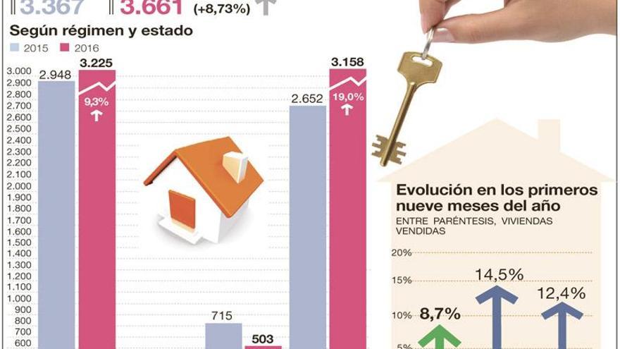 El 86% de las viviendas que se compran en Córdoba son usadas