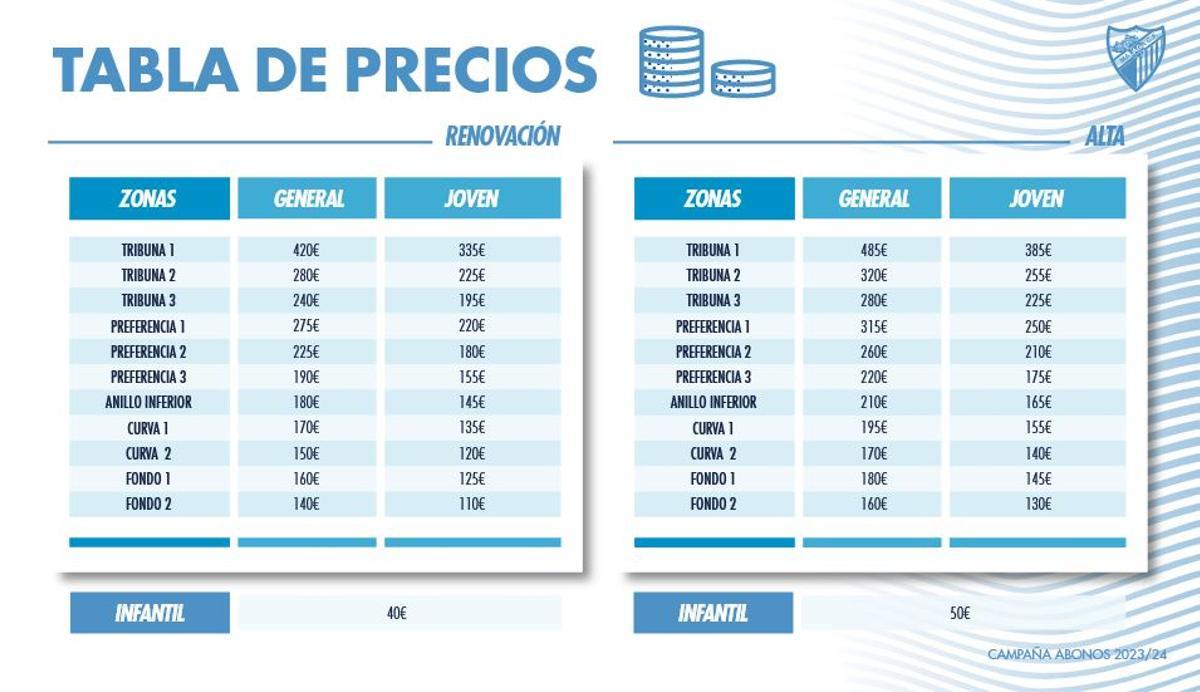 Tabla de precios de la campaña de abonados 23/24 del Málaga CF.