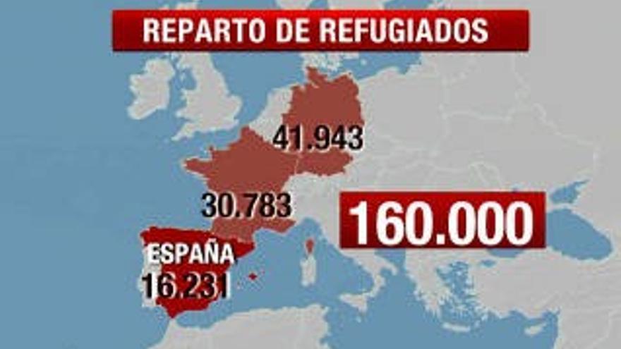 España tendrá que acoger a 16.231 refugiados