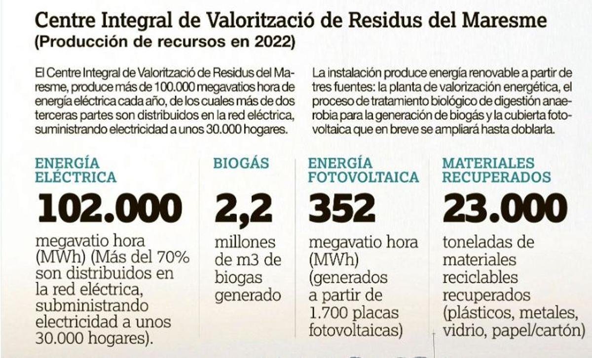 Valorización de recursos.