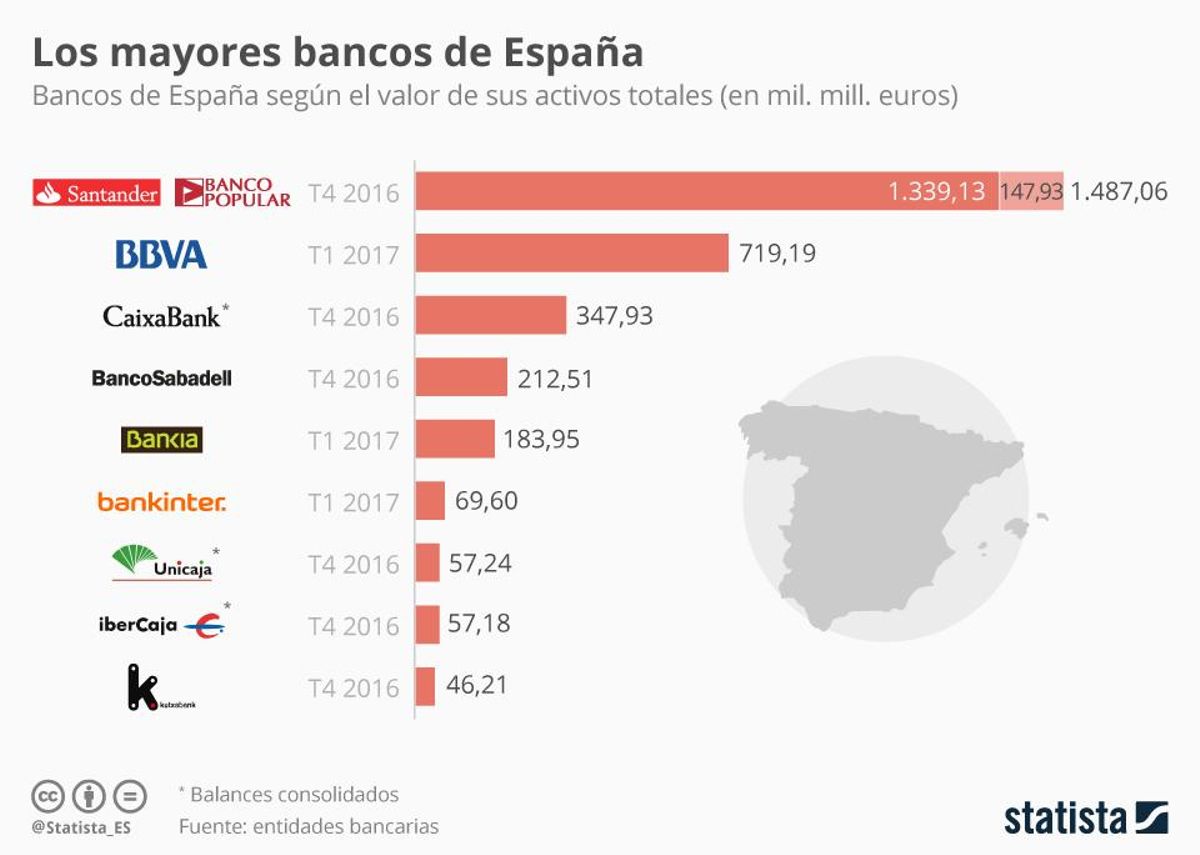 Botín: "La compra del Popular será buena para España"