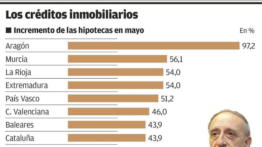 Los notarios asturianos están de acuerdo con asesorar gratis antes de la firma de hipotecas