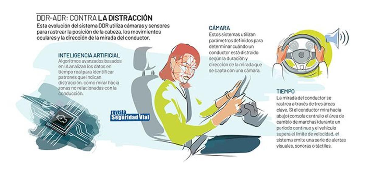 DDR-ADR asistente contra la distracción /