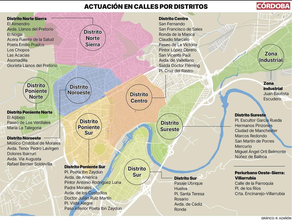 Actuación del Ayuntamiento en las calles de Córdoba, distrito a distrito.