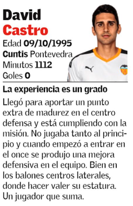 El 1x1 de la primera vuelta del Valencia Mestalla