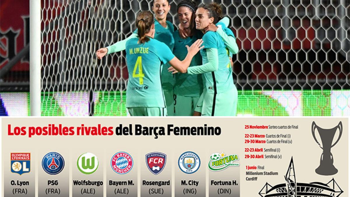Los posibles rivales del Barça Femenino en cuartos de final de la Champions
