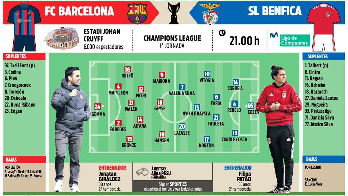 La previa del FC Barcelona - SL Benfica de Champions League