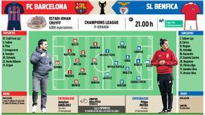 La previa del FC Barcelona - SL Benfica de Champions League