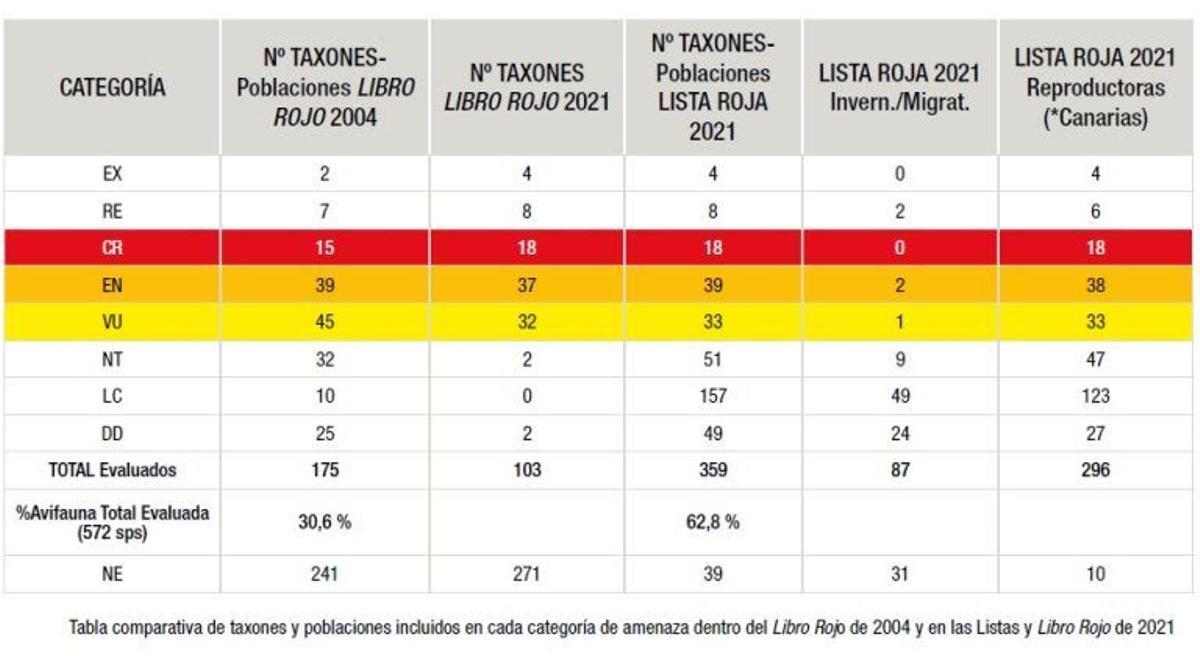 Tabla comparativa