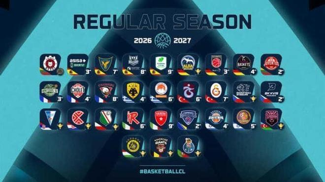 Confirmado el cartel de la BCL 2026/27: el Unicaja ya conoce a sus futuros rivales